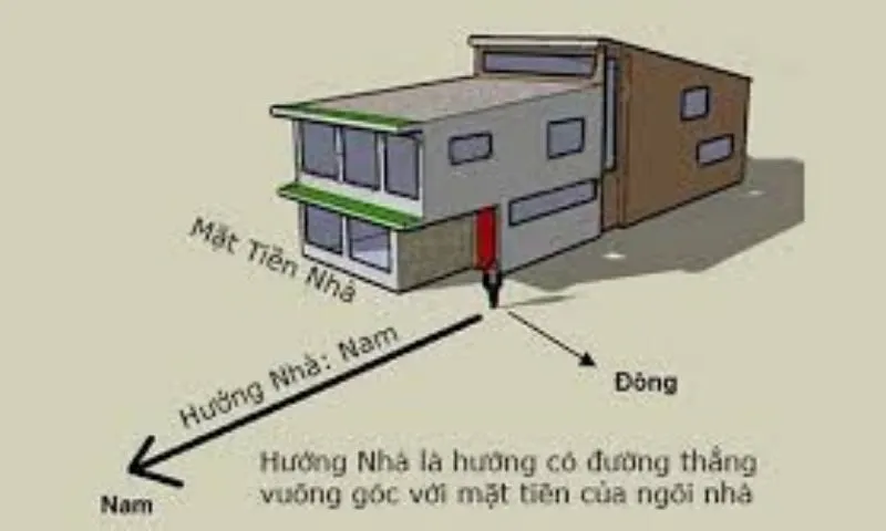 Mệnh Kim hợp hướng nào trong phong thủy?