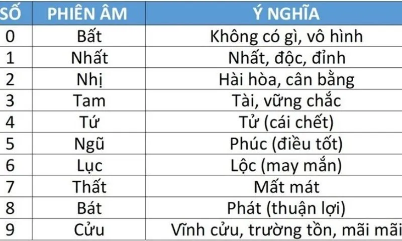 Ứng dụng của các con số may mắn cho người mệnh Kim