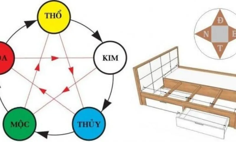 Mệnh Kim ngủ quay đầu hướng nào để hợp phong thủy?