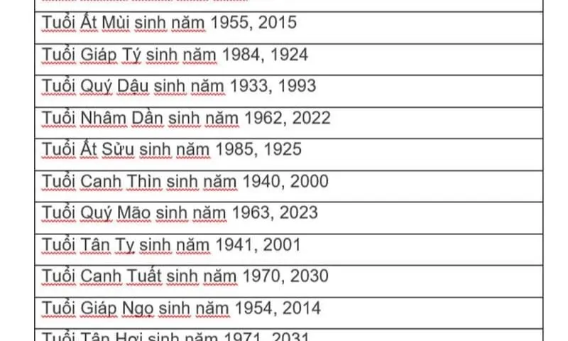 Đặc điểm tính cách của người mệnh Kim theo từng năm sinh