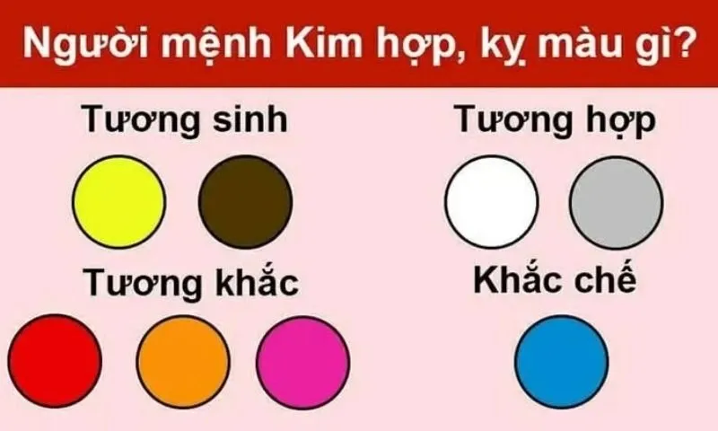 Lưu ý khi chọn màu sắc cho nam mệnh Kim